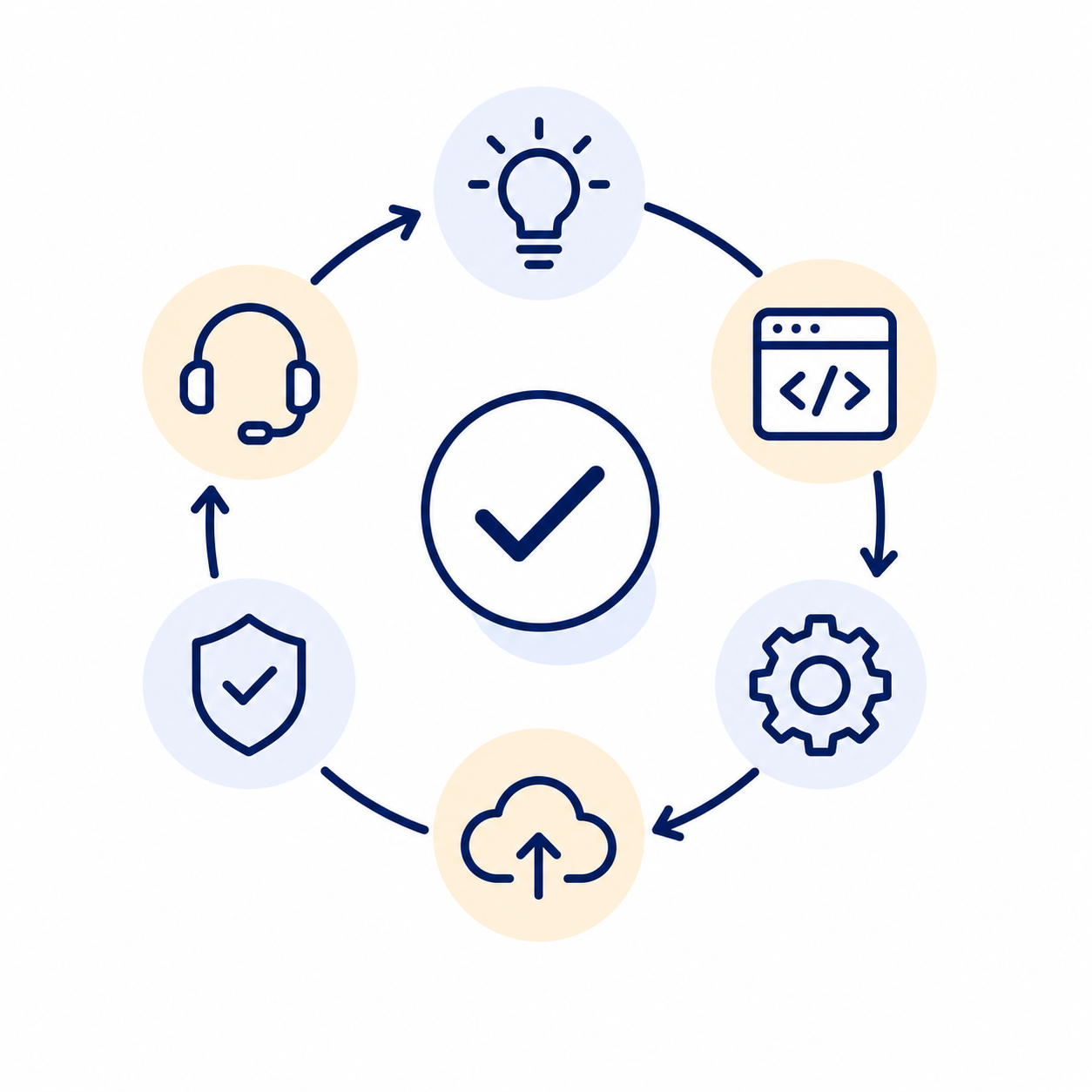 End-to-End Capability icon